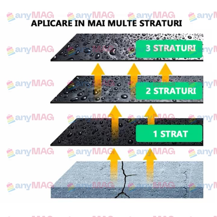 Spray de Etanșare și Impermeabilizare 450 ml – Protecție Rapidă și Durabilă pentru Diverse Suprafețe